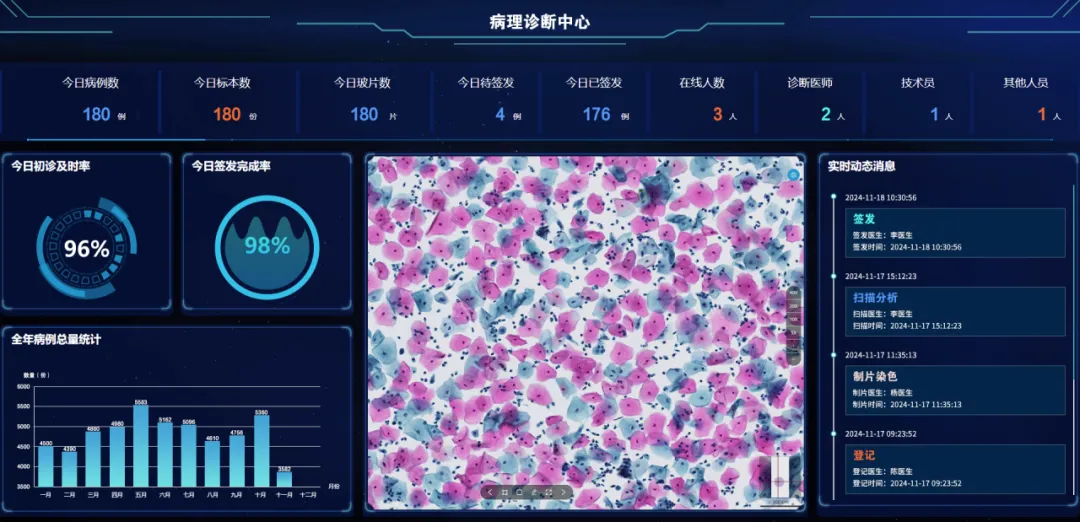 全國腫瘤防治宣傳周 | MA解決方案，為腫瘤產品上市賦能